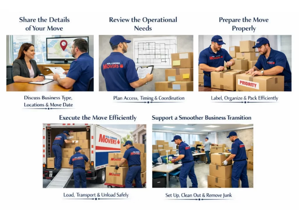 Our Commercial Moving Process